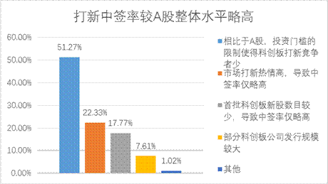 PP电子5金狮·(中国区)游戏官方网站
