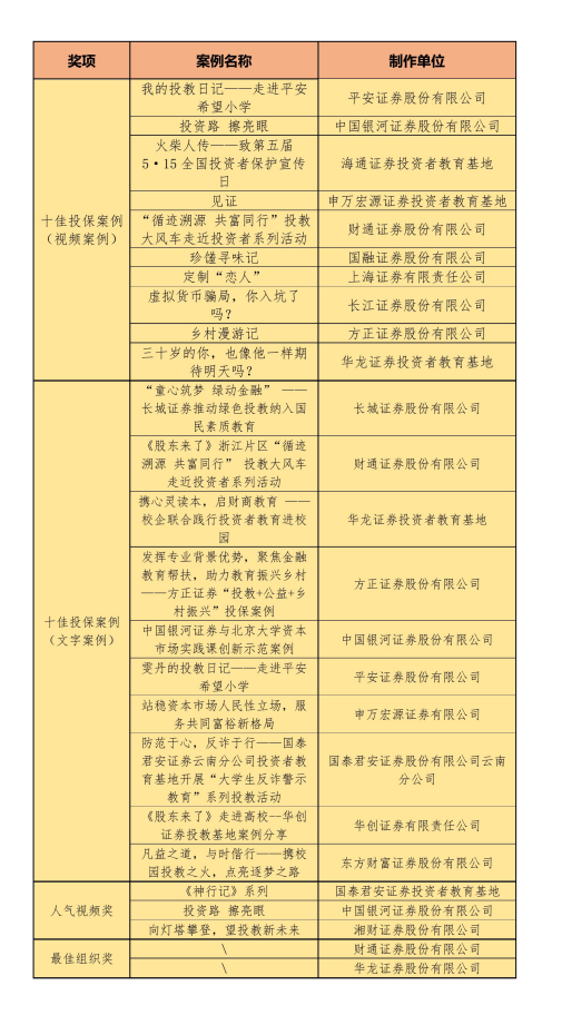 PP电子5金狮·(中国区)游戏官方网站