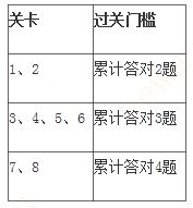 PP电子5金狮·(中国区)游戏官方网站